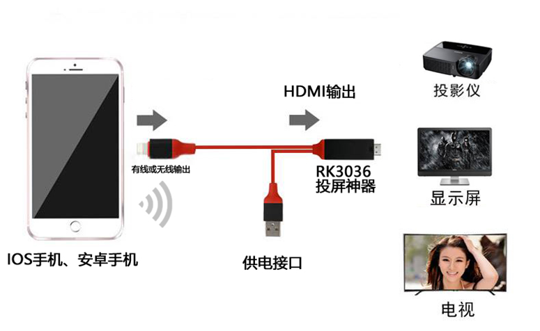 PG台子
