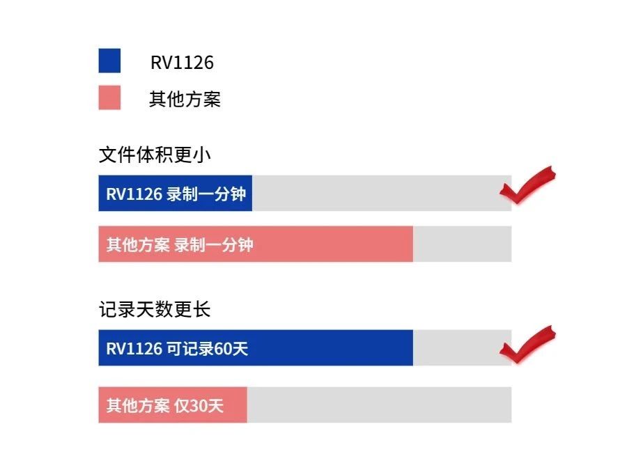 PG台子