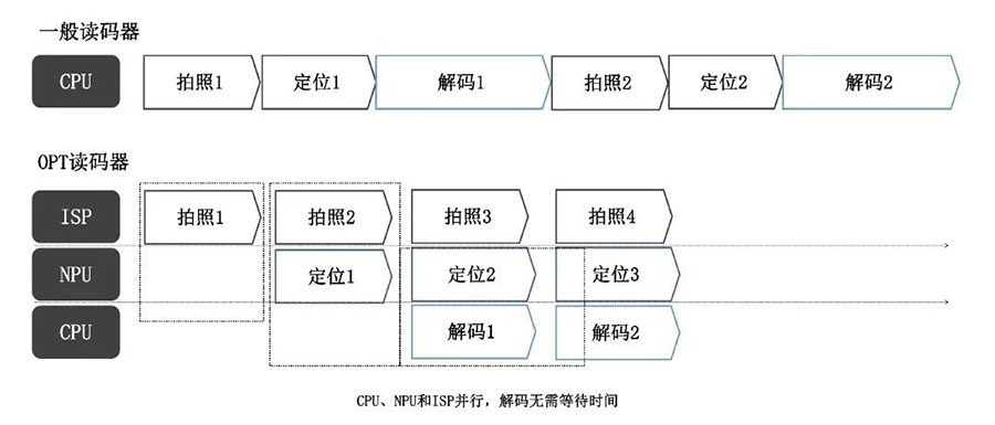 PG台子
