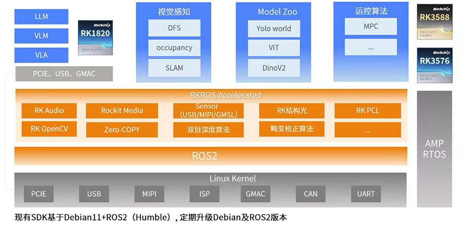 PG台子