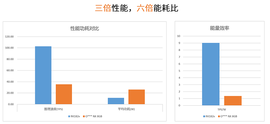 PG台子